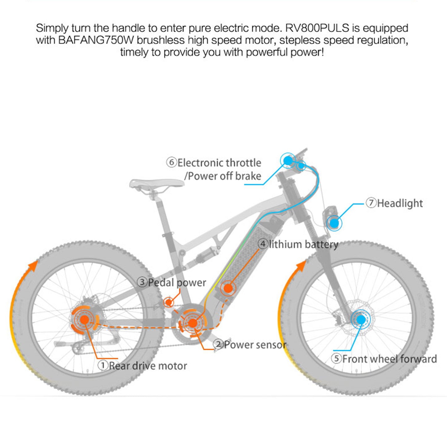 Lankeleisi RV800 PLUS 48V 15Ah Bicicleta eléctrica de moda Sistema de transmisión de 7 velocidades de 26 pulgadas Hasta 52 Km / h Freno de disco hidráulico delantero y trasero